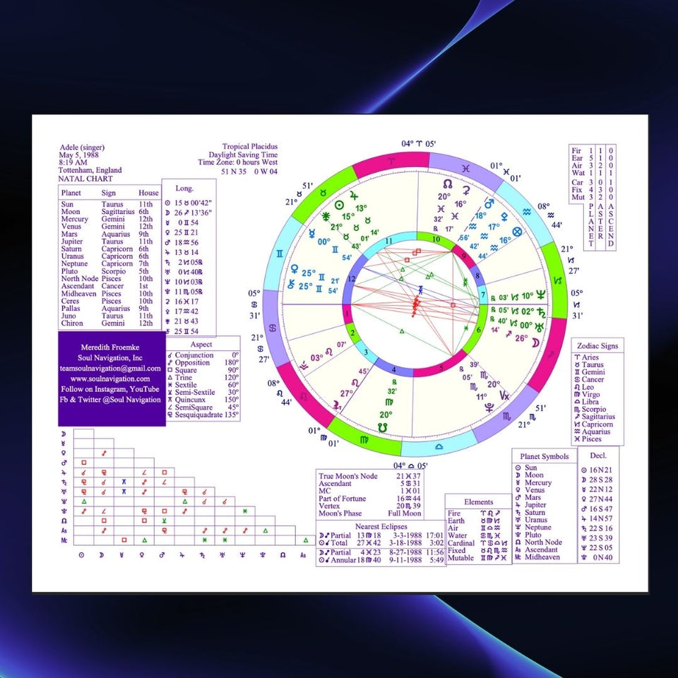 Adele zodiac chart 60 photos